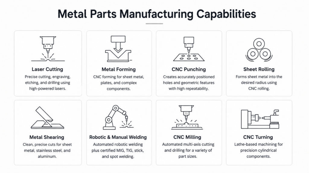 Metal Part Manufacturing Capabilities